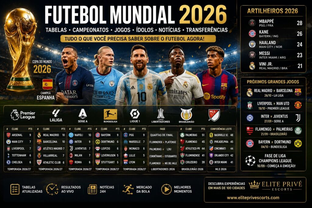 futebol mundial 2026